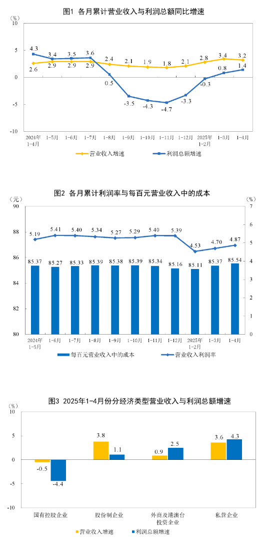 图片来源:国家统计局