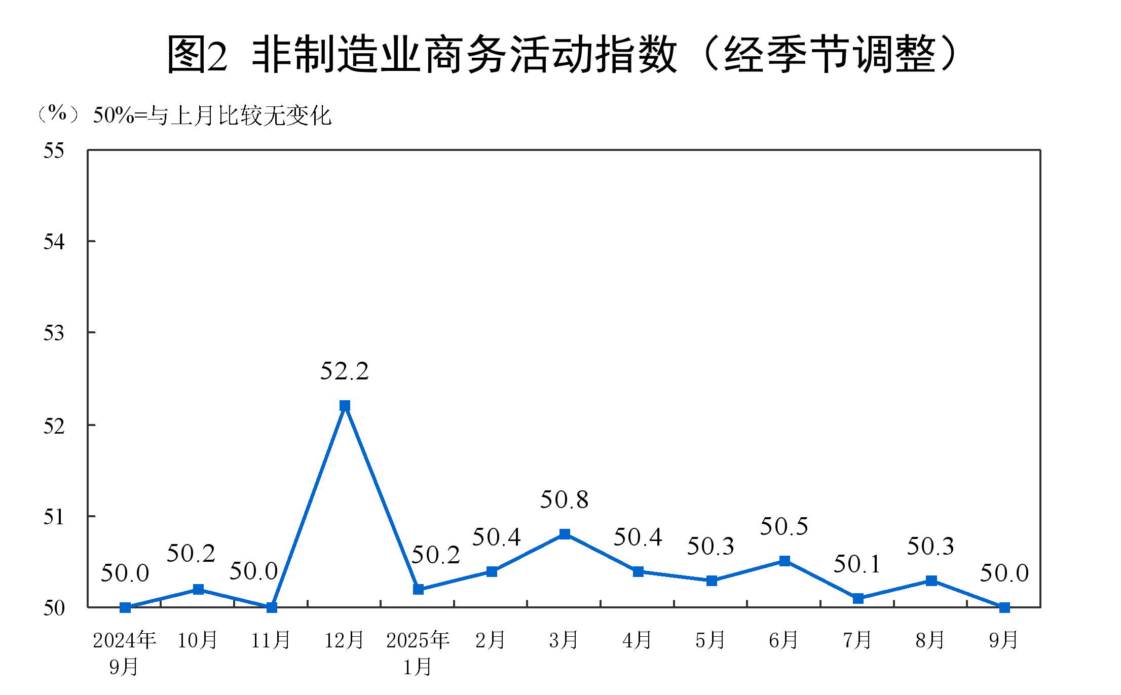 图片来源:国家统计局官网