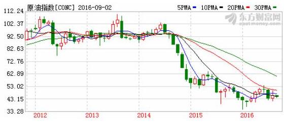 G20���顰������Ʒ�۸��黹�ǲ���, ������Ϊ��Ԥ�У�